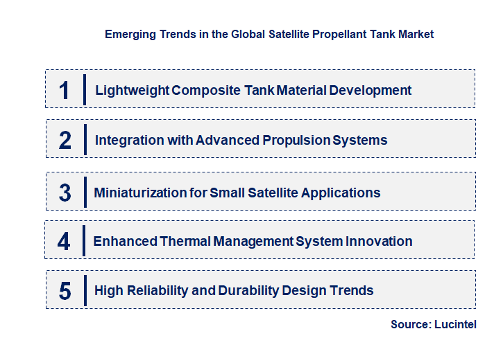 Emerging Trends in the Satellite Propellant Tank Market