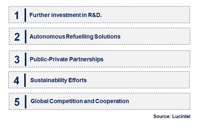 Emerging Trends in the Satellite Refuelling Market