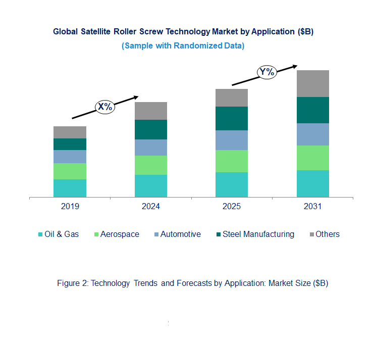Satellite Roller Screw Market  by Application