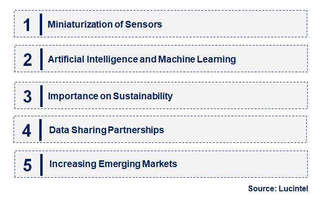 Emerging Trends in the Satellite Sensor Market