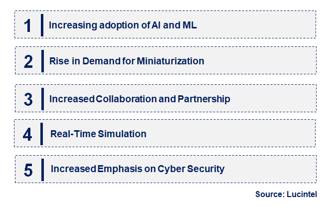 Emerging Trends in the Satellite Simulator Market