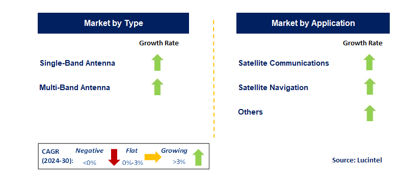 Satellite Spiral Antenna by Segment