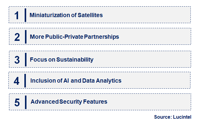 Emerging Trends in the Satellite Subsystem Market