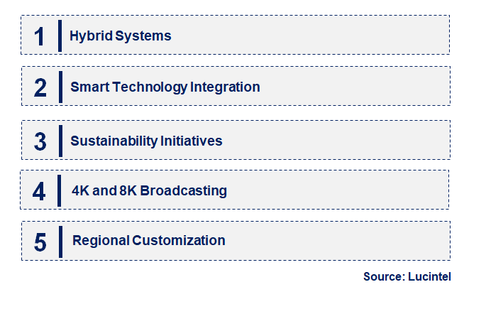 Emerging Trends in the Satellite TV Receiver Market