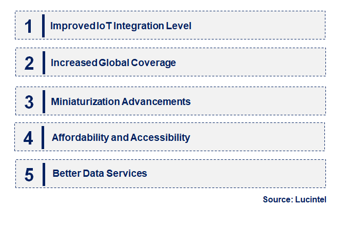 Emerging Trends in the Satellite Telephone Market