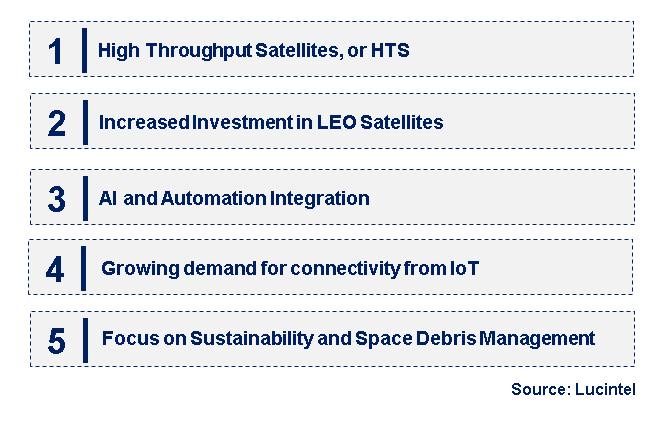 Emerging Trends in the Satellite Transponder Market