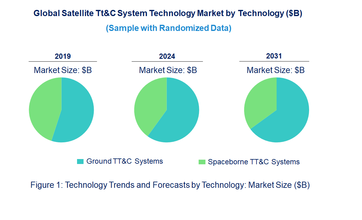 Satellite Tt&C System Market by Technology