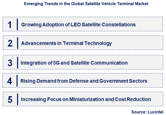 Emerging Trends in the Satellite Vehicle Terminal Market