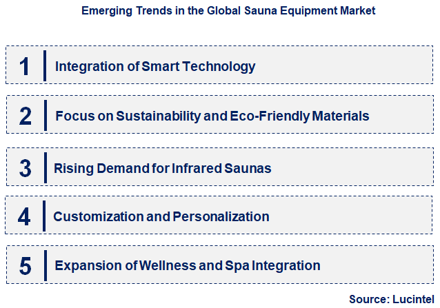 Emerging Trends in the Sauna Equipment Market Emerging Trends in the Sauna Equipment Market