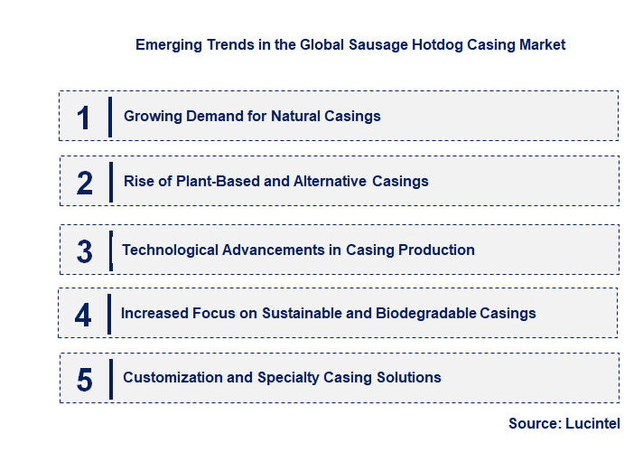 Emerging Trends in the Sausage Hotdog Casing Market