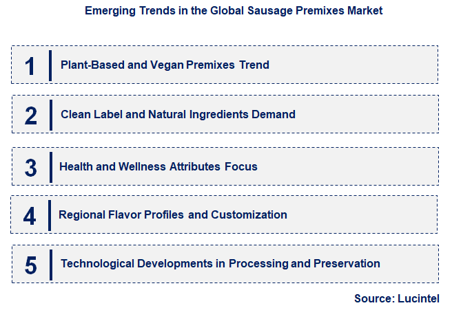 Emerging Trends in the Sausage Premixes Market