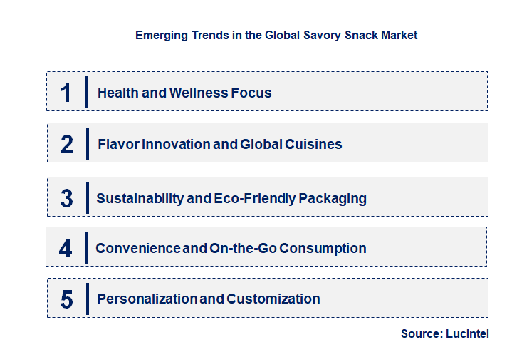 Emerging Trends in the Savory Snack Market