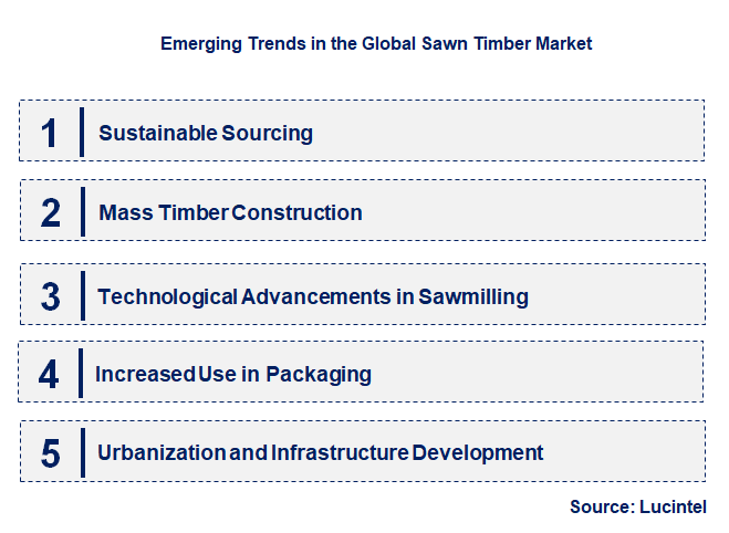 Emerging Trends in the Sawn Timber Market