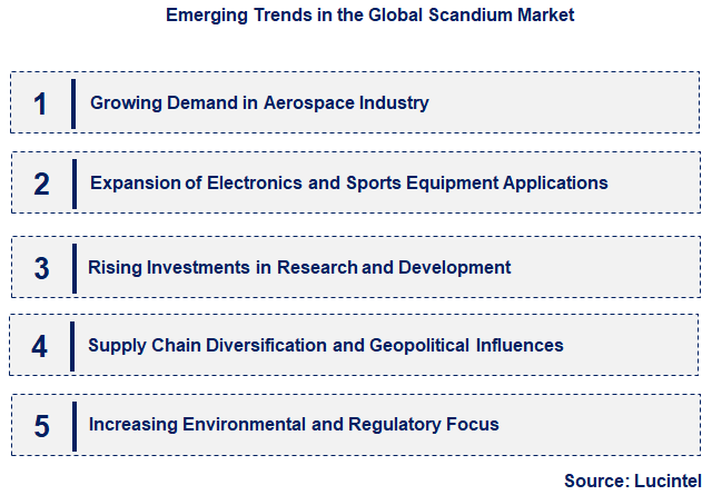 Emerging Trends in the Scandium Market