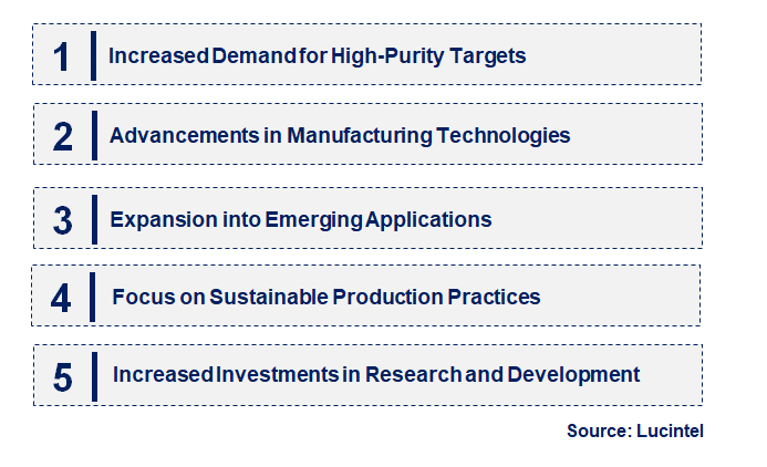 Emerging Trends in the Scandium Sputtering Target Market