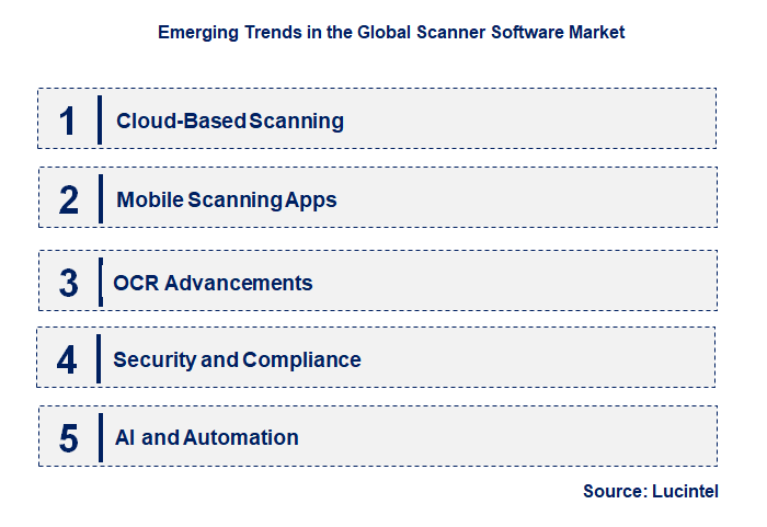 Emerging Trends in the Scanner Software Market