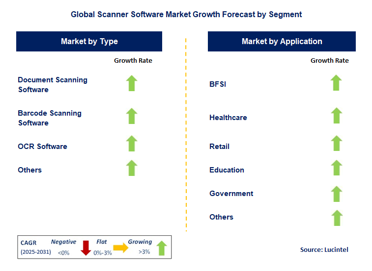 Scanner Software Market by Segment