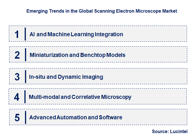 Emerging Trends in the Scanning Electron Microscope Market