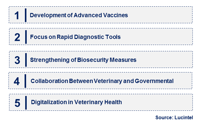 Schmallenberg Virus Treatment by Emerging Trend