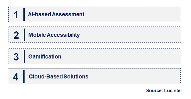 Emerging Trends in the School Assessment Tool Market