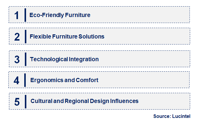 Emerging Trends in the School Furniture Market