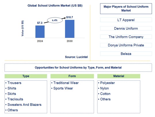 School Uniform Trends and Forecast