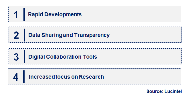 Emerging Trends in the Scientific and Technical Publication Market