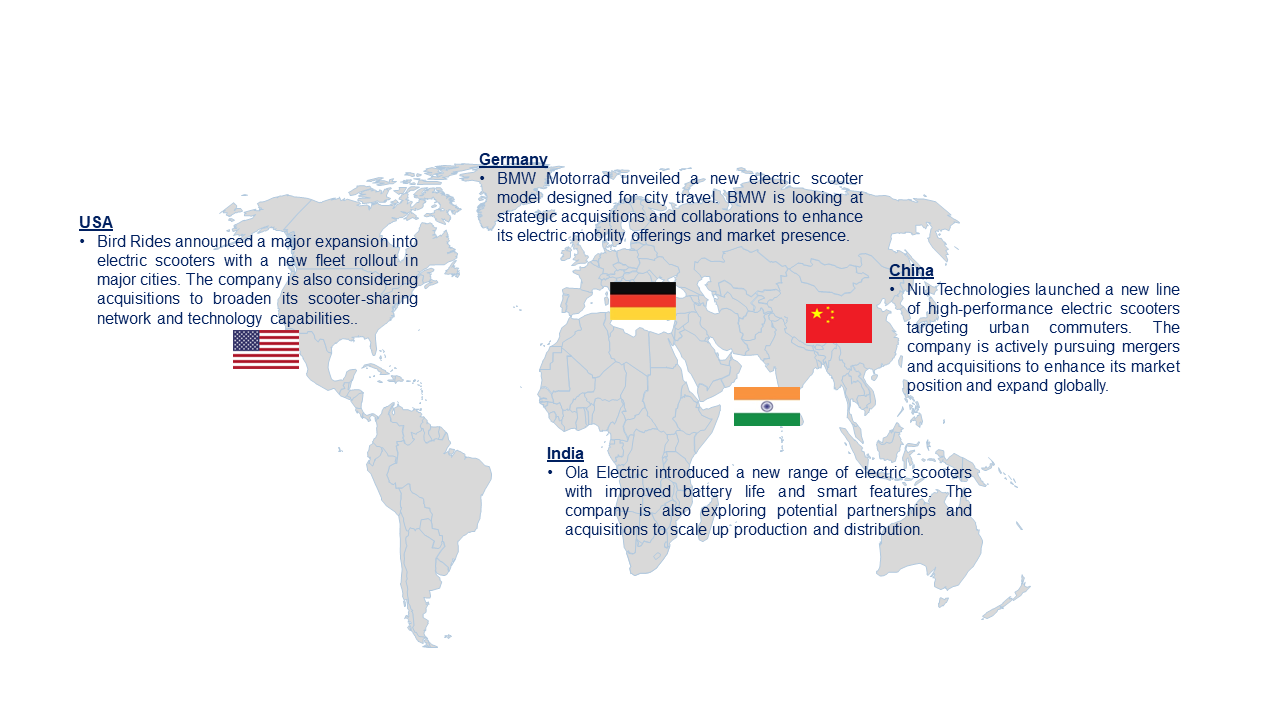 Scooter Market by Country