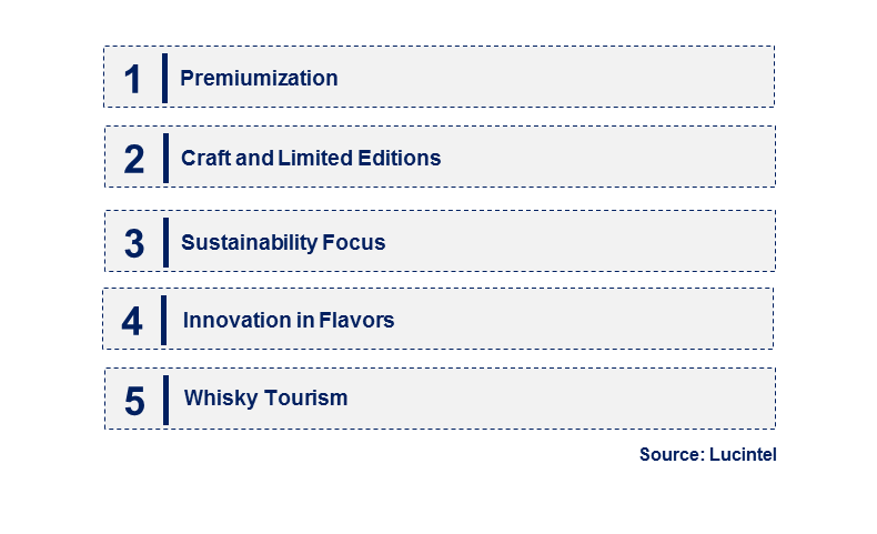 Emerging Trends in the Scotch Whisky Market