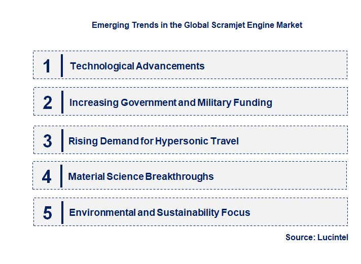 Emerging Trends in the Scramjet Engine Market