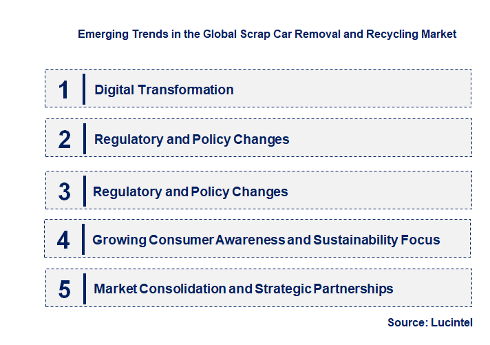 Emerging Trends in the Scrap Car Removal and Recycling Market