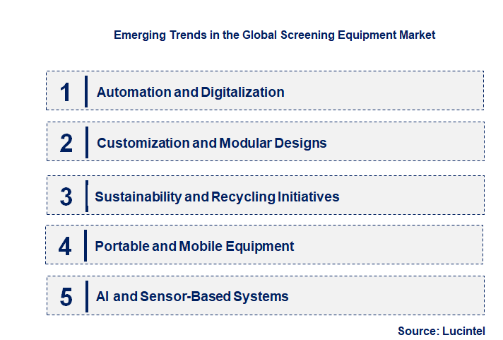 Emerging Trends in the Screening Equipment Market