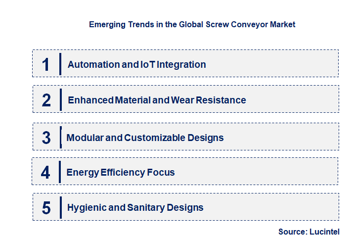 Emerging Trends in the Screw Conveyor Market