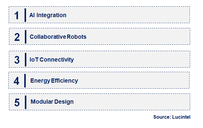 Emerging Trends in the Screwing Robots Market