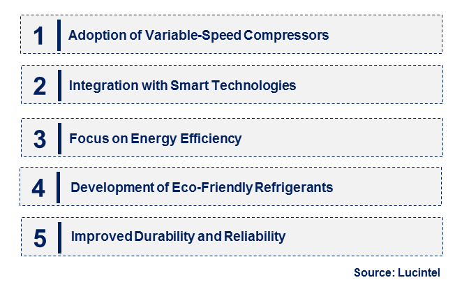 Emerging Trends in the Scroll Compressor Market