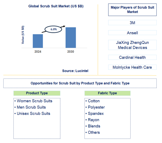 Scrub Suit Trends and Forecast