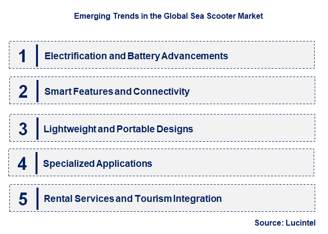 Emerging Trends in the Sea Scooter Market