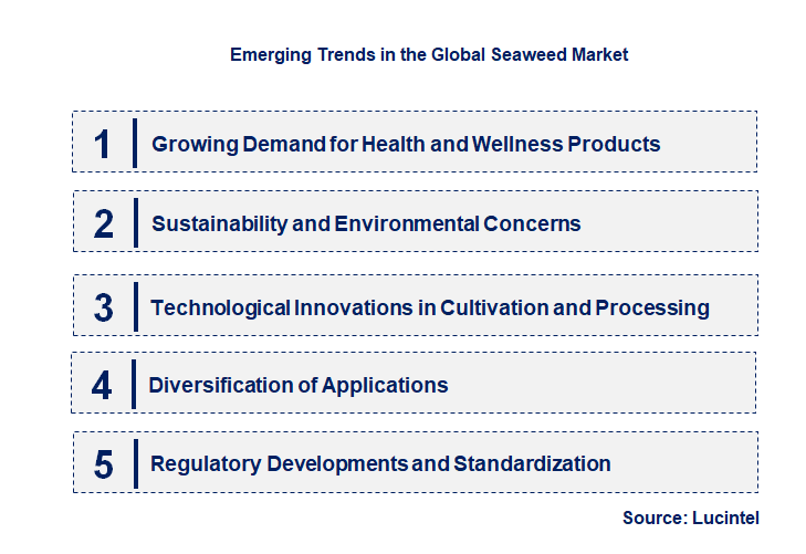 Emerging Trends in the Seaweed Market Emerging Trends in the Seaweed Market