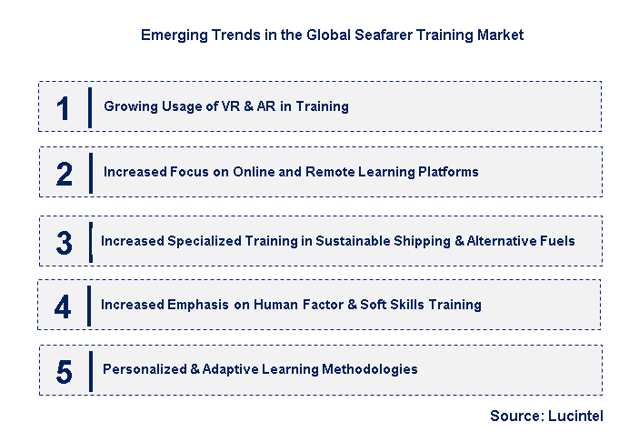 Emerging Trends in the Seafarer Training Market