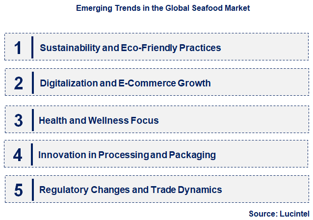 Emerging Trends in the Seafood Market