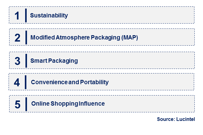 Emerging Trends in the Sea Food Packaging Market