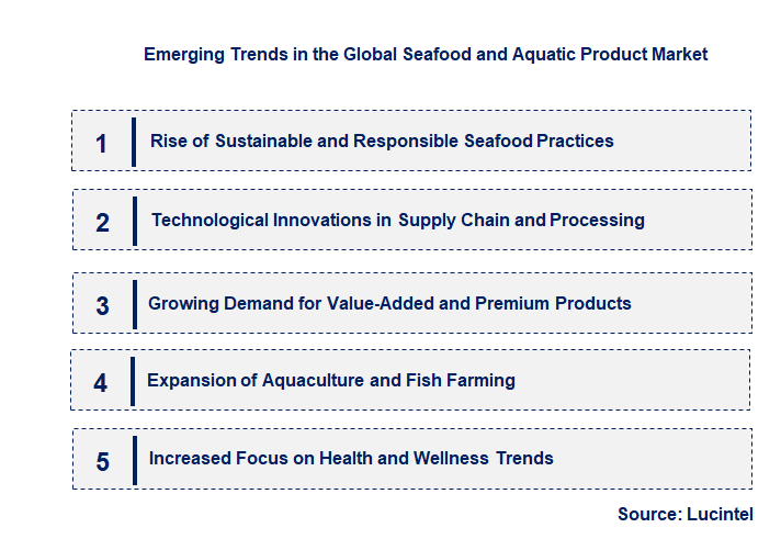 Emerging Trends in the Seafood and Aquatic Product Market