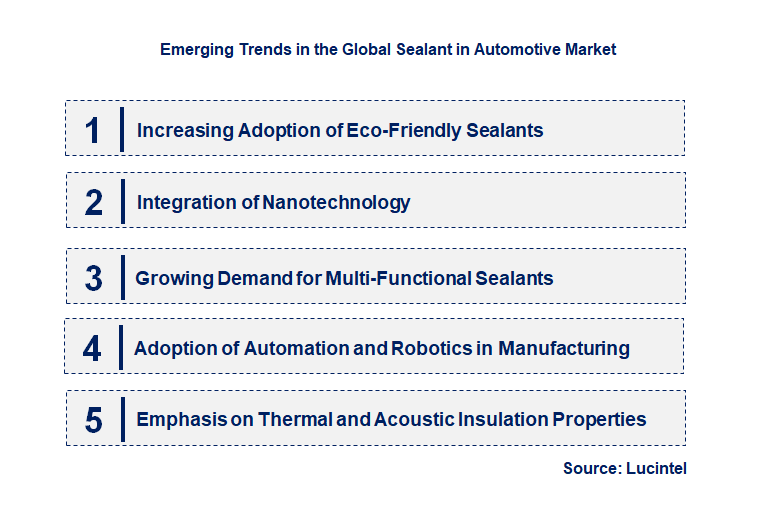Emerging Trends in the Sealant in Automotive Market