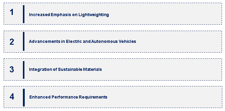 Sealant in the Automotive Market Emerging Trend