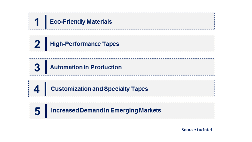 Emerging Trends in the Seam Sealing Tapes  Market