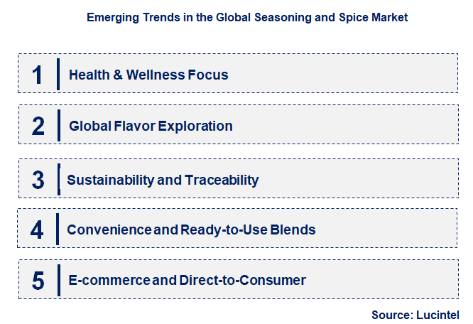 Emerging Trends in the Seasoning and Spice Market
