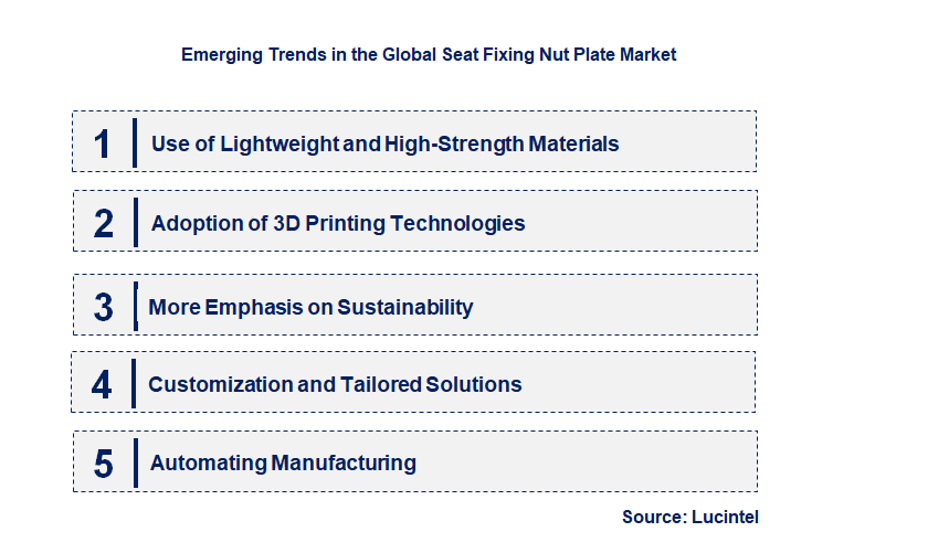 Emerging Trends in the Seat Fixing Nut Plate Market