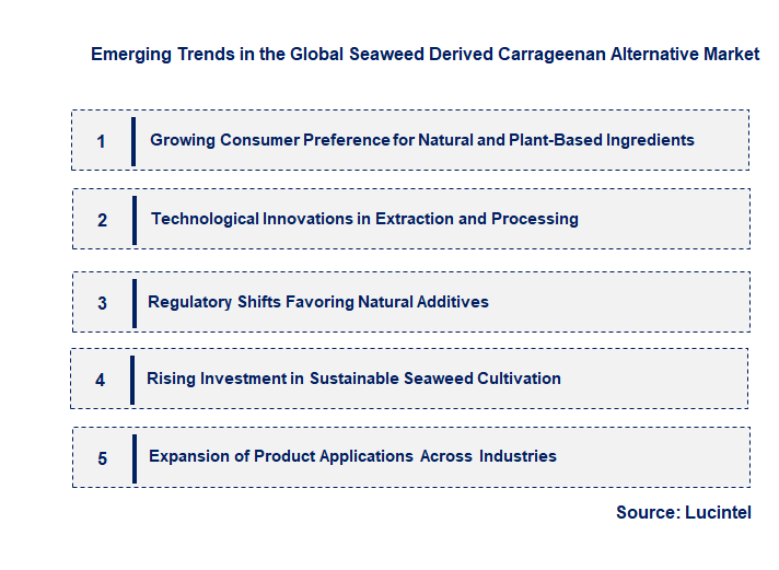 Emerging Trends in the Seaweed Derived Carrageenan Alternative Market