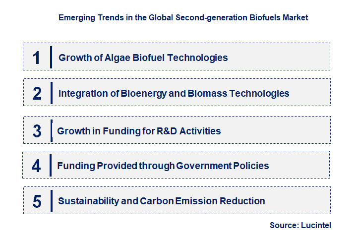 Emerging Trends in the Second-generation Biofuels Market