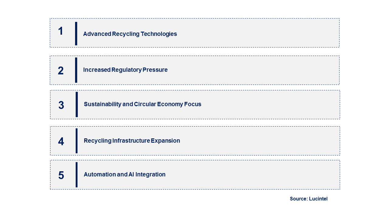 Emerging Trends in the Secondary Battery Recycling Market